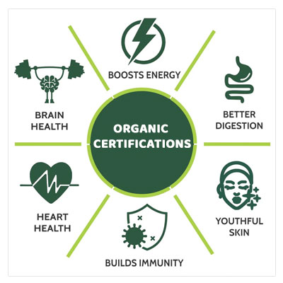 Organic, Organic Certificate, Organic Certification Consultant Ahmedabad