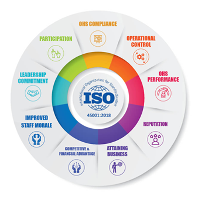 ISO 45001: 2018