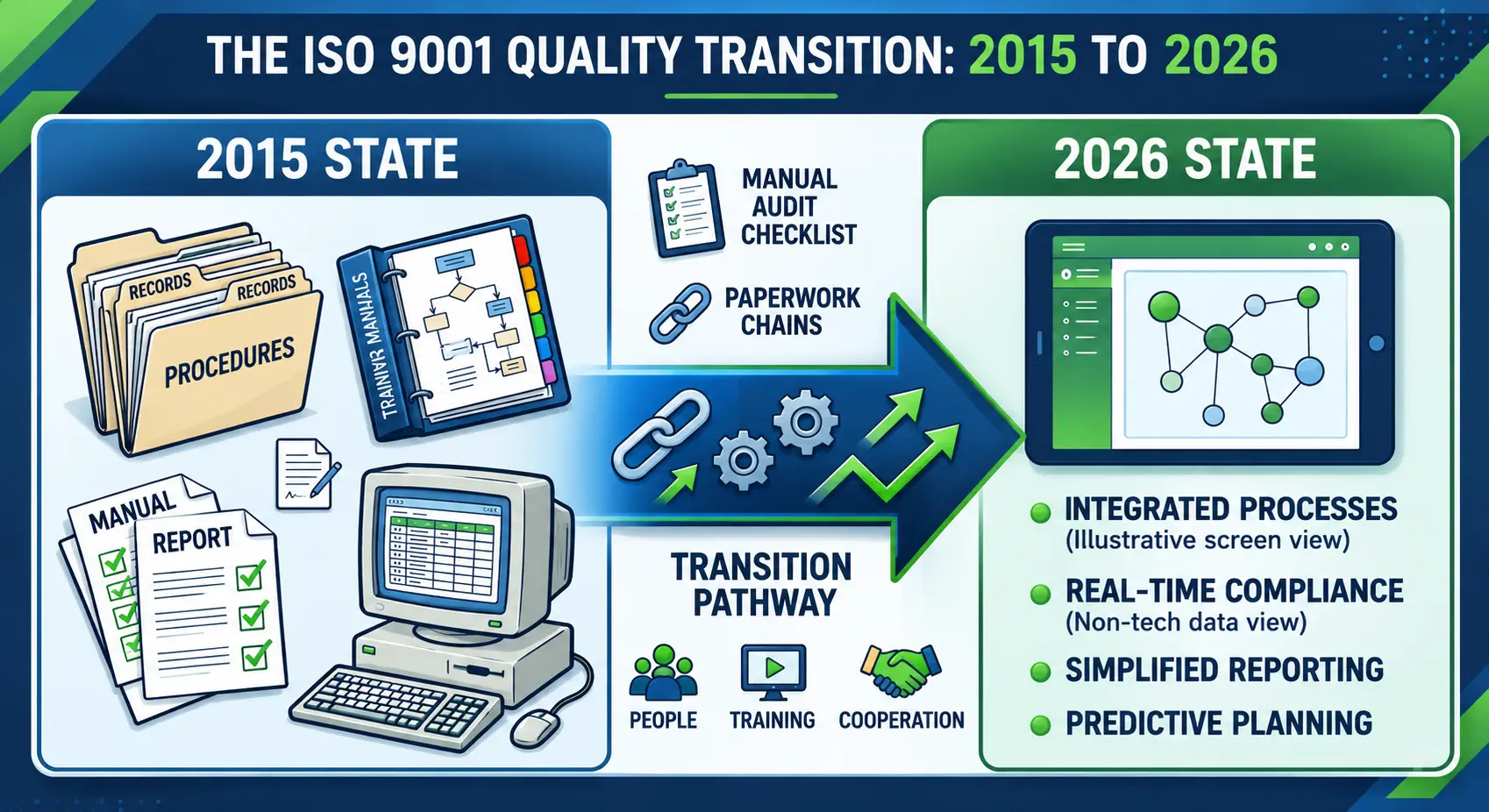 Benefits of ISO 9001: 2026